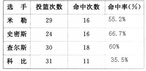 为什么专业篮球品牌在训练中如此重要_0